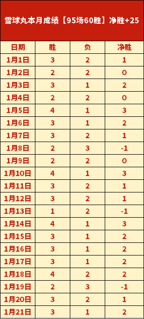 曼城,轮对决卢顿,狂欢盛宴集,英皇娱乐,英皇娱乐官网,英皇娱乐官网玩家首选