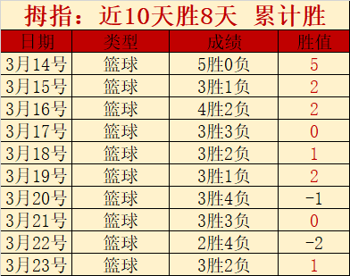 大乐透期号,专家预测,篮网客场挑,英皇娱乐,英皇娱乐官网,英皇娱乐官网玩家首选