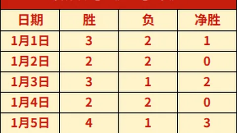 篮球巅峰对决：公牛与篮网激战正酣，揭秘两大豪强对决背后的精彩密码！