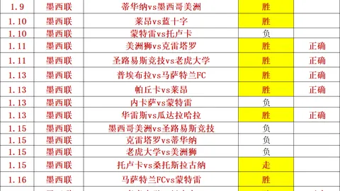 巴塞隆纳3-0力克马竞，八连胜登顶西甲次席！前菲利克斯俱乐部球员惊艳发挥，莱万双助攻一射建功！