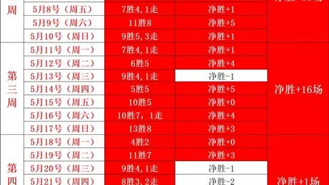 007 全新更新路线图深度解析
